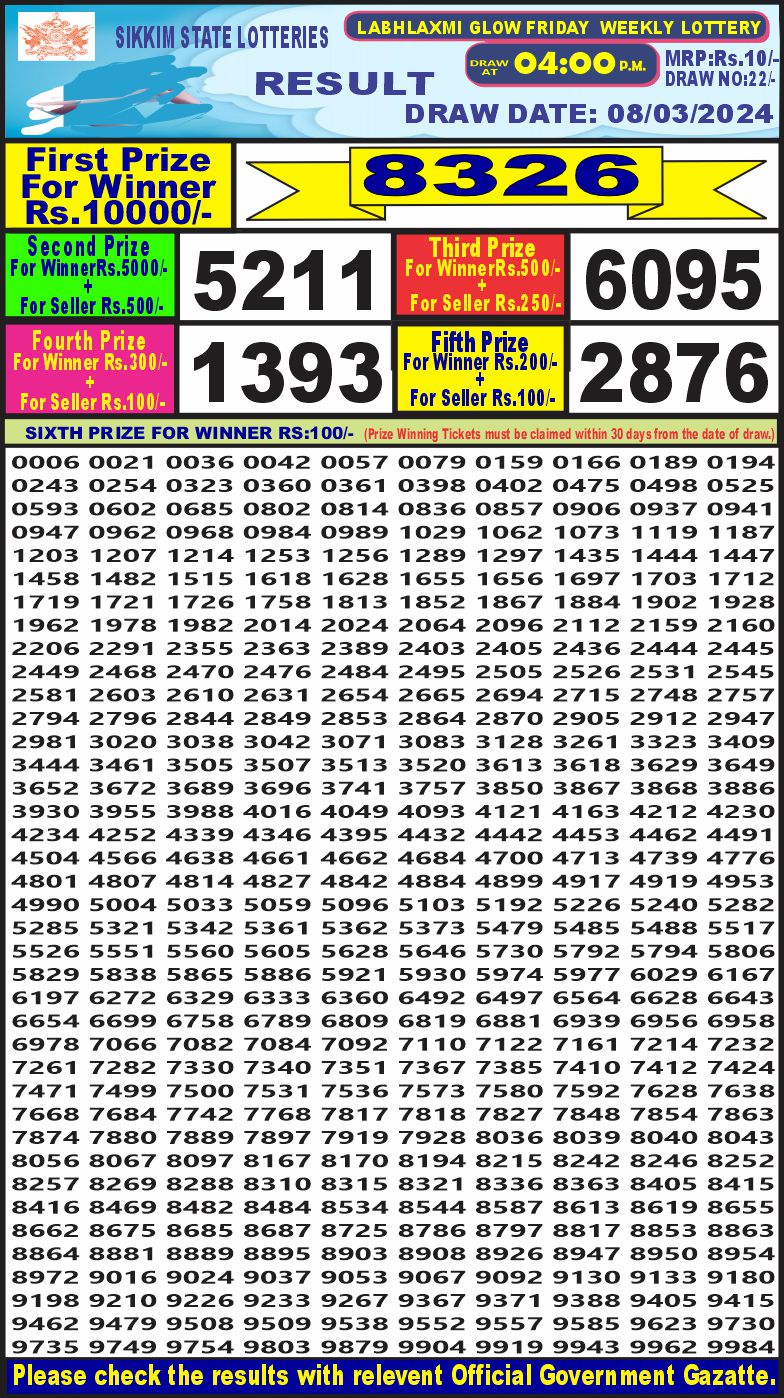 Dear Daily 4 Pm Labh Laxmi Lottery Result 08 March 2024 All India