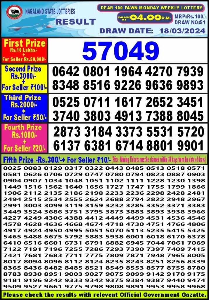 Dear daily 100 Rs 4 Pm Lottery Result 18 March 2024 All India Lottery