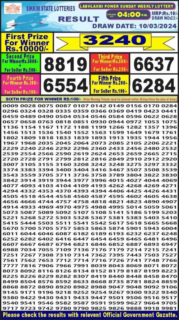 Dear Daily 4 Pm Labh Laxmi Lottery Result 10 March 2024 All India