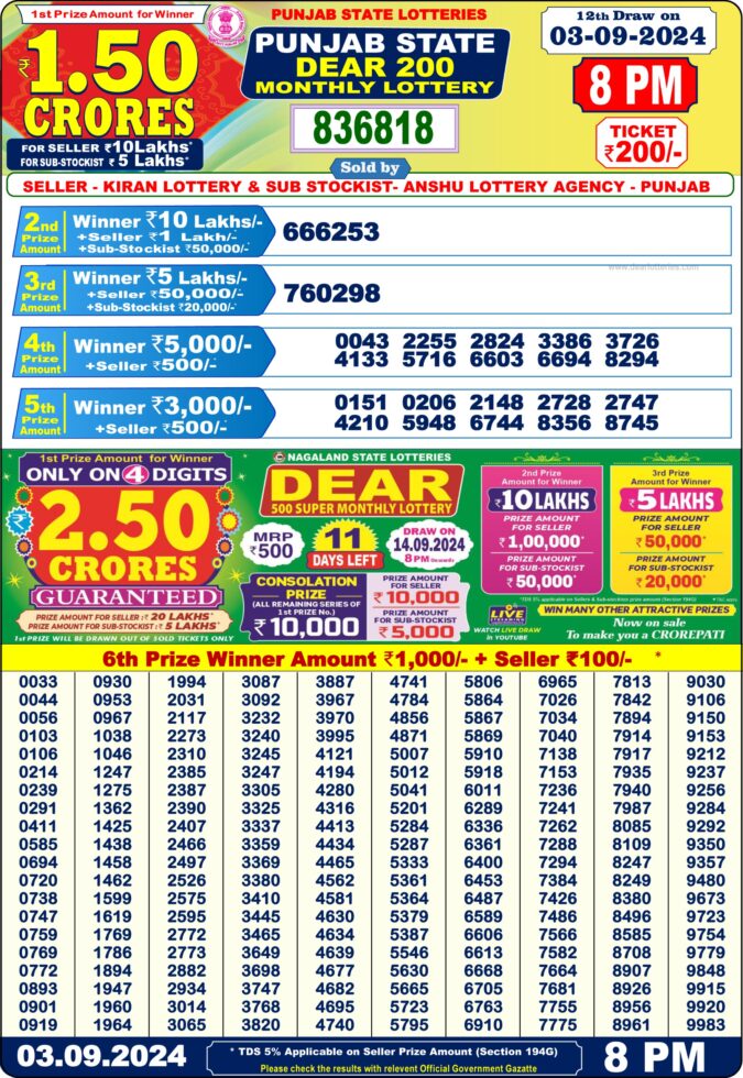 Punjab State Dear 200 Monthly Lottery Result