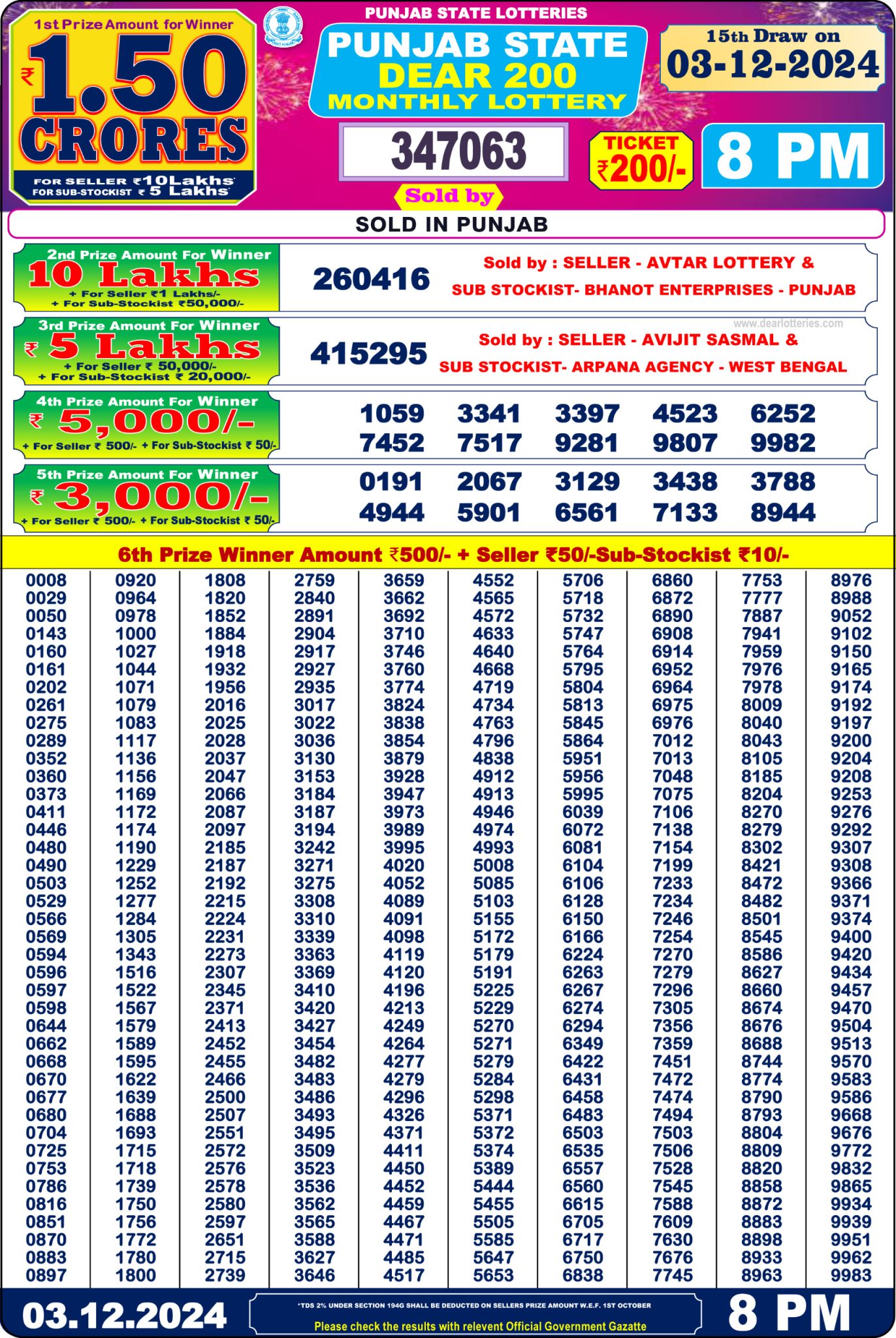 Punjab state dear 200 monthly lottery result 3122024 All India